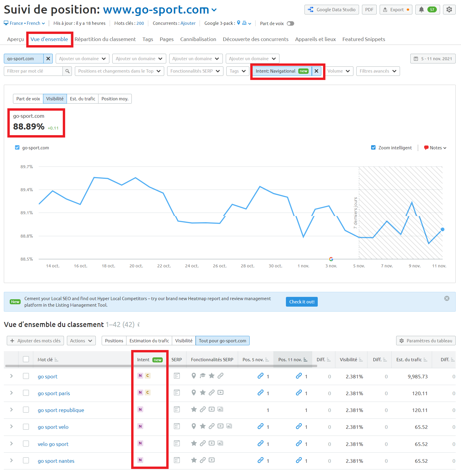 Semrush Suivi de position Vue d'ensemble intention navigationnelle