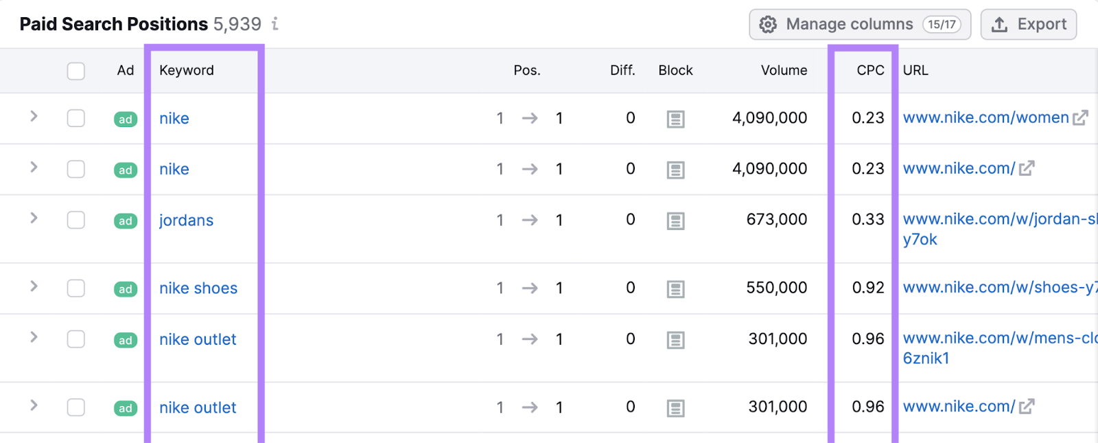 "Paid Search Positions" table