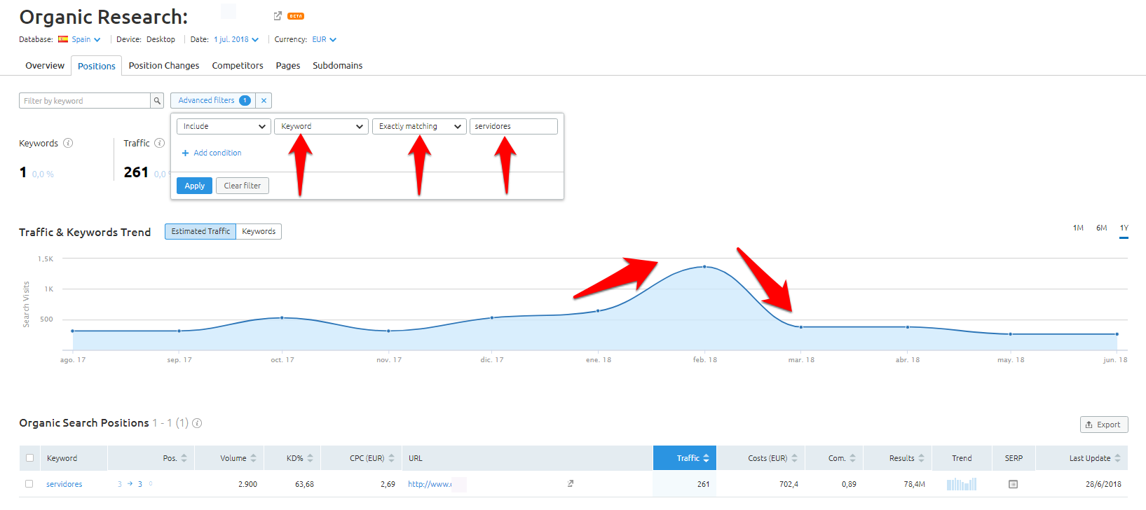 Nueva investigación orgánica -Gráficos en tiempo real por keyword