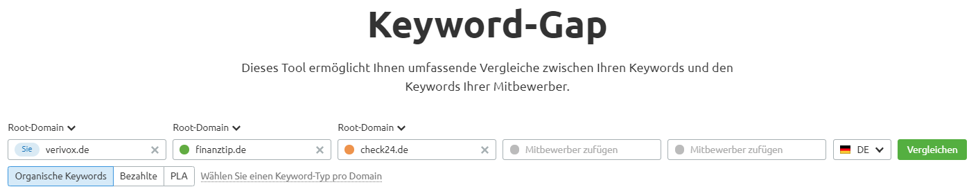 Semrush Keyword-Gap