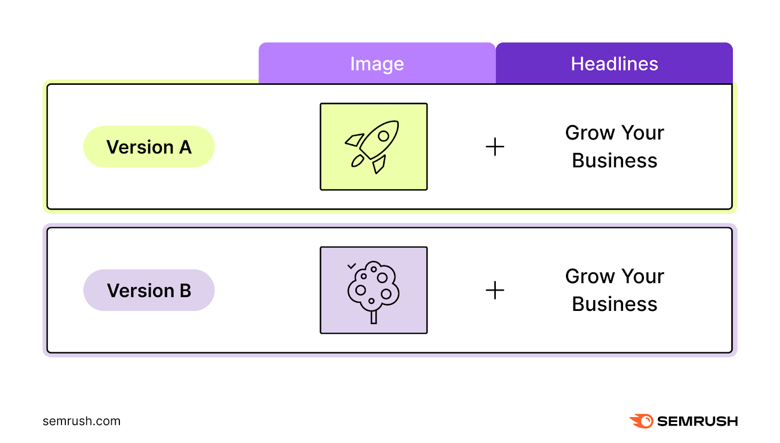 What Is Mobile Advertising? Types, Tips, And Examples