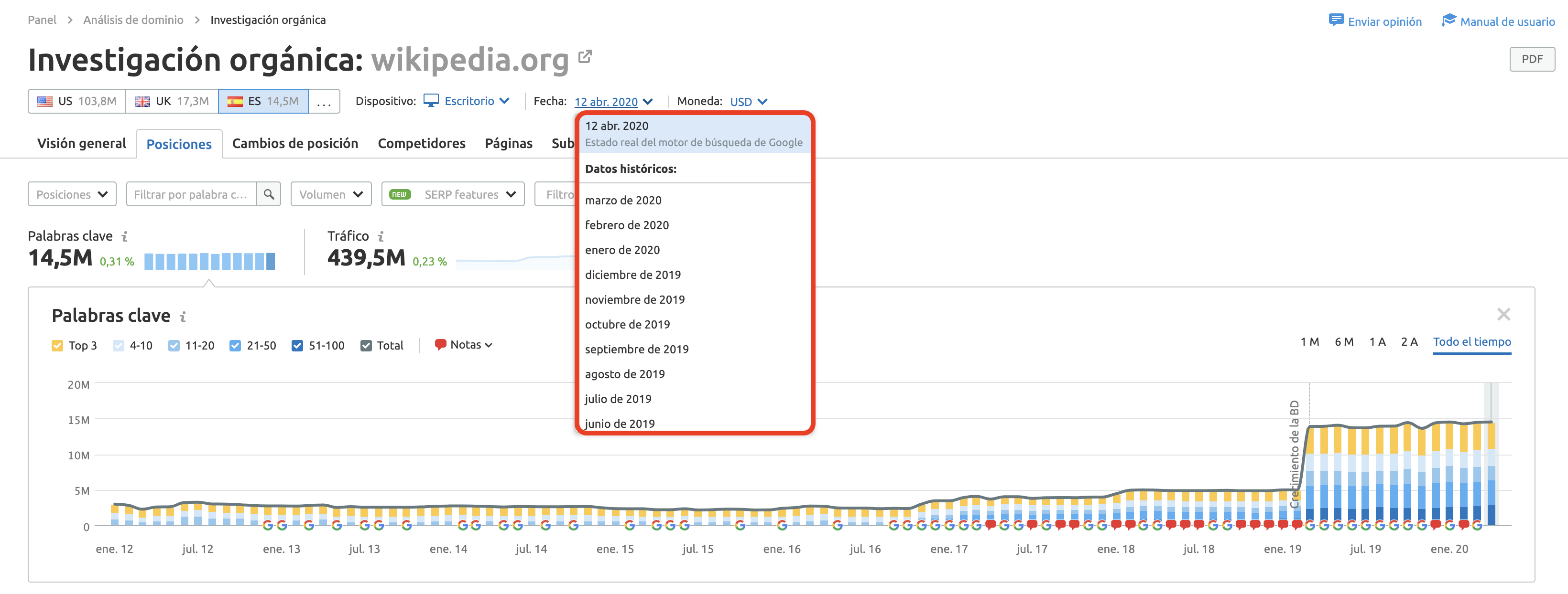 Ranking SEO de SEMrush - Datos desde Investigación Orgánica