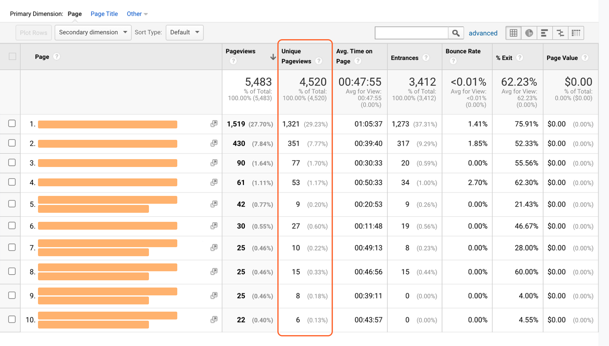 Page Analytics (by Google)