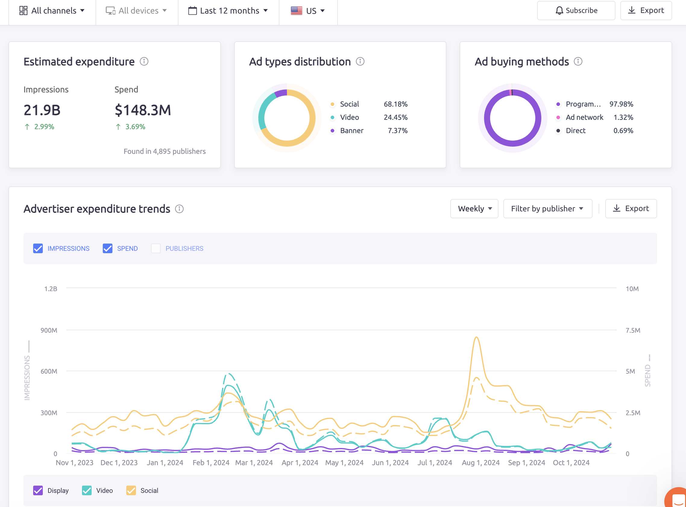 AdClarity report