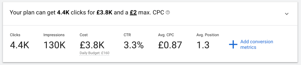 keyword planner click data