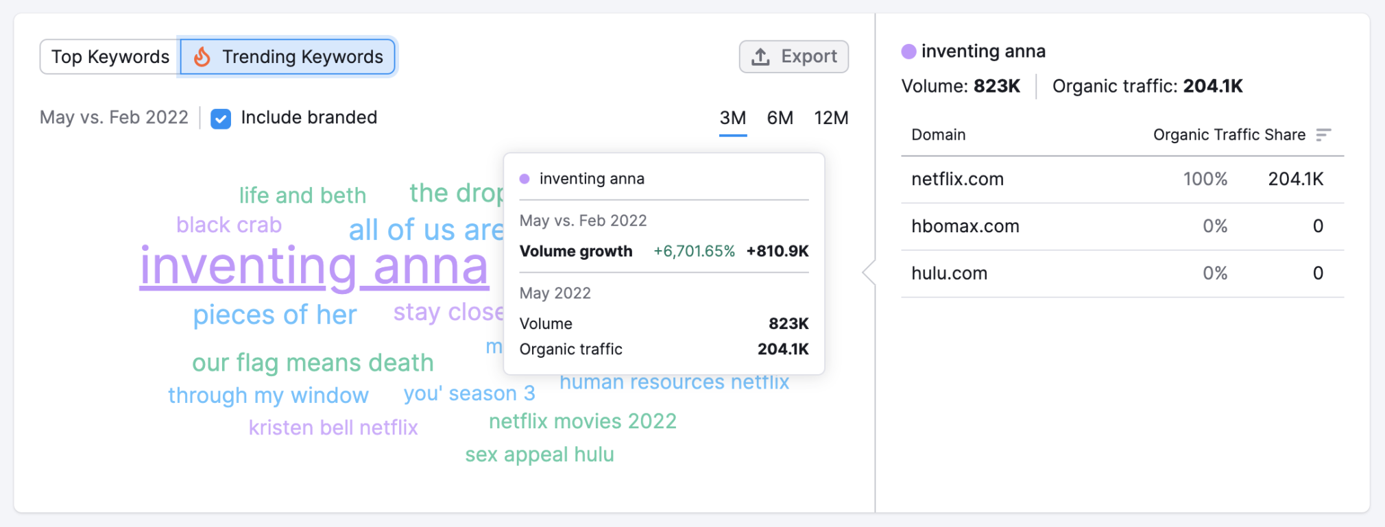 Trending Keywords in Market Explorer