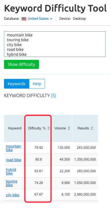 Explanation Of Differences In Keyword Match Types For Seo And Adwords