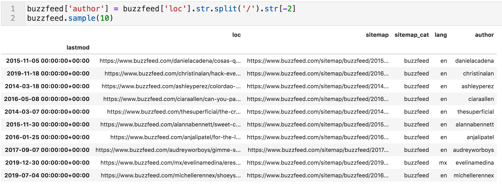 Showing author data extracted by Python