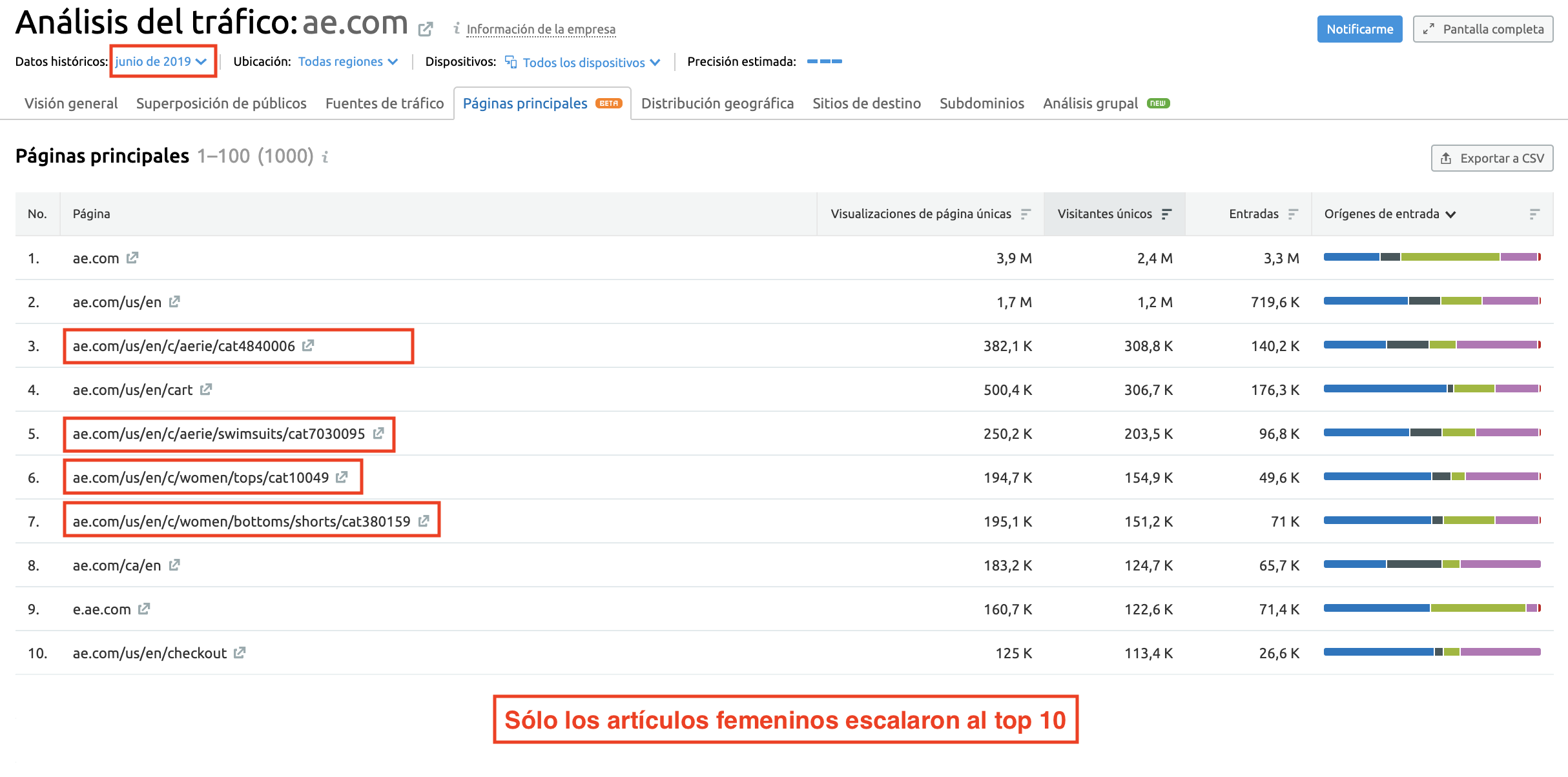 paginas de competidores fluctuacion de trafico motivos