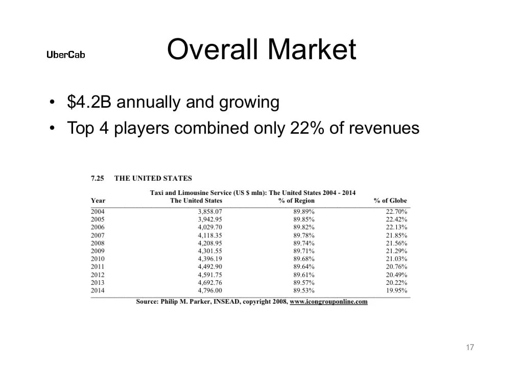 UberCab overall market slide.