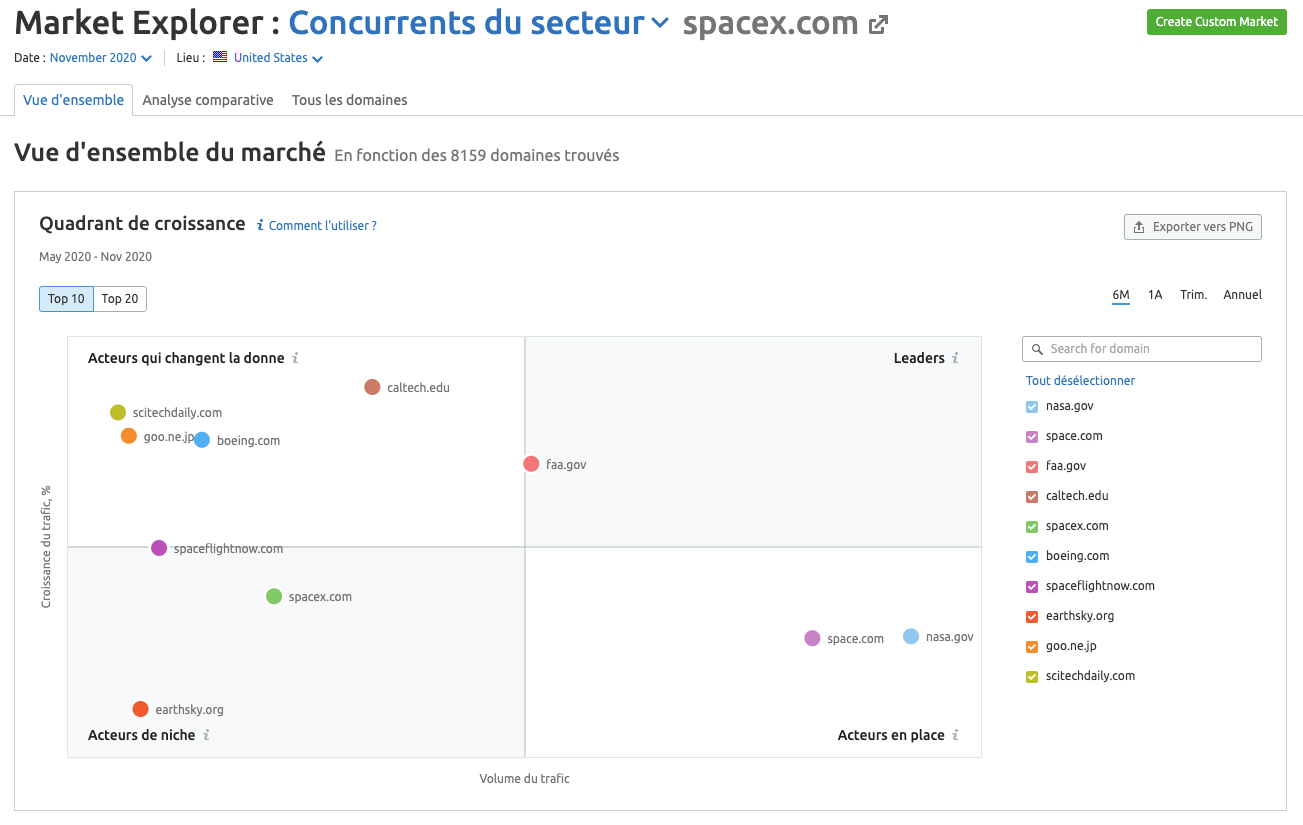 Quadrant de croissance