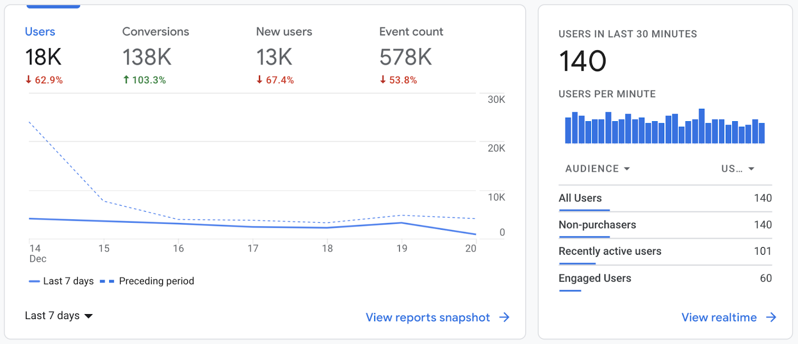 Monthly Marketing Report [Free 10-Section Template] - AgencyAnalytics