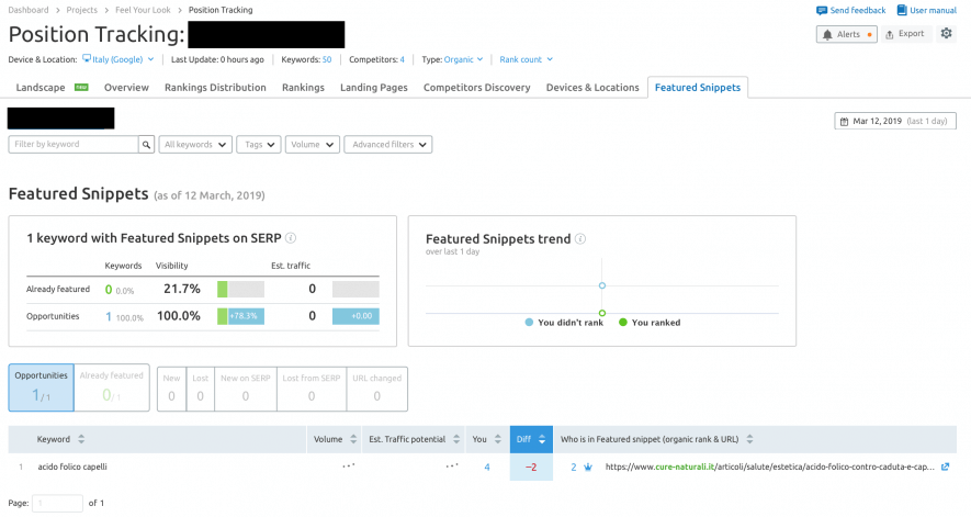 La funzione con cui vedere i Featured snippet ottenuti dal tool Position tracking