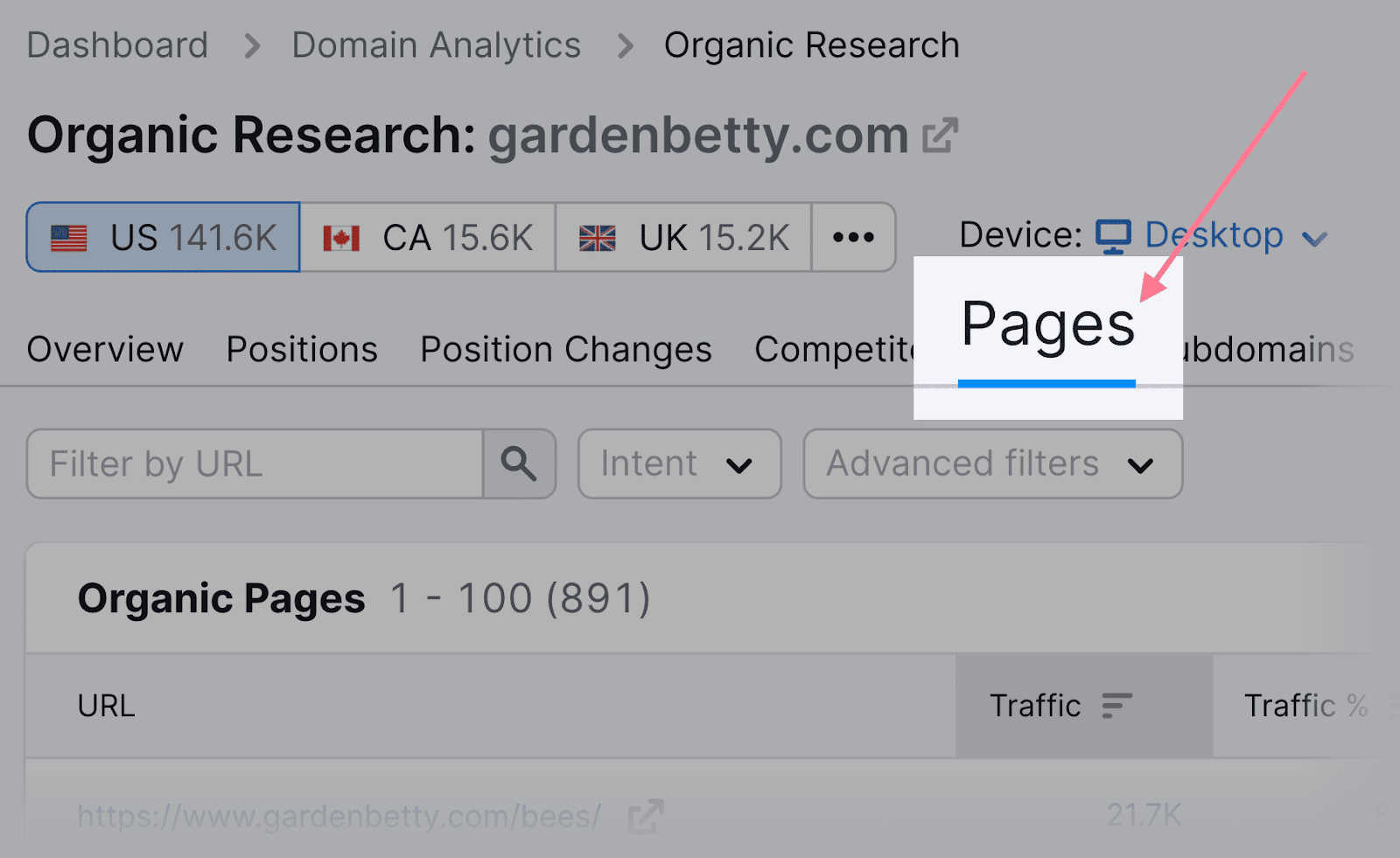 Pages estimated Google traffic