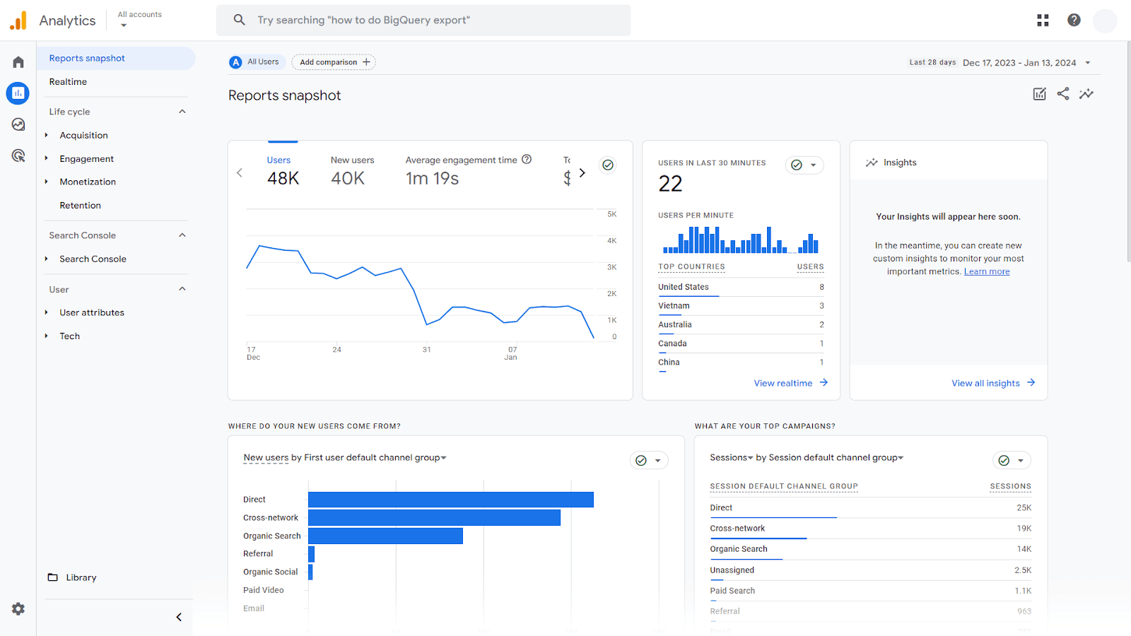Web analytics dashboard created from the Google Analytics demo account
