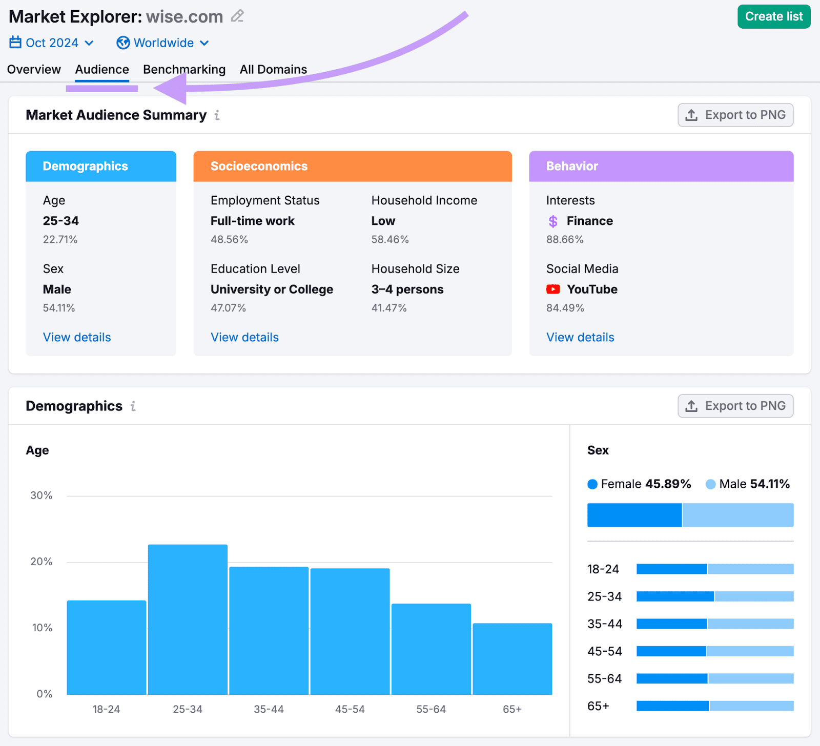 برگه مخاطبان Market Explorer با داده های جمعیتی، اجتماعی-اقتصادی و رفتار