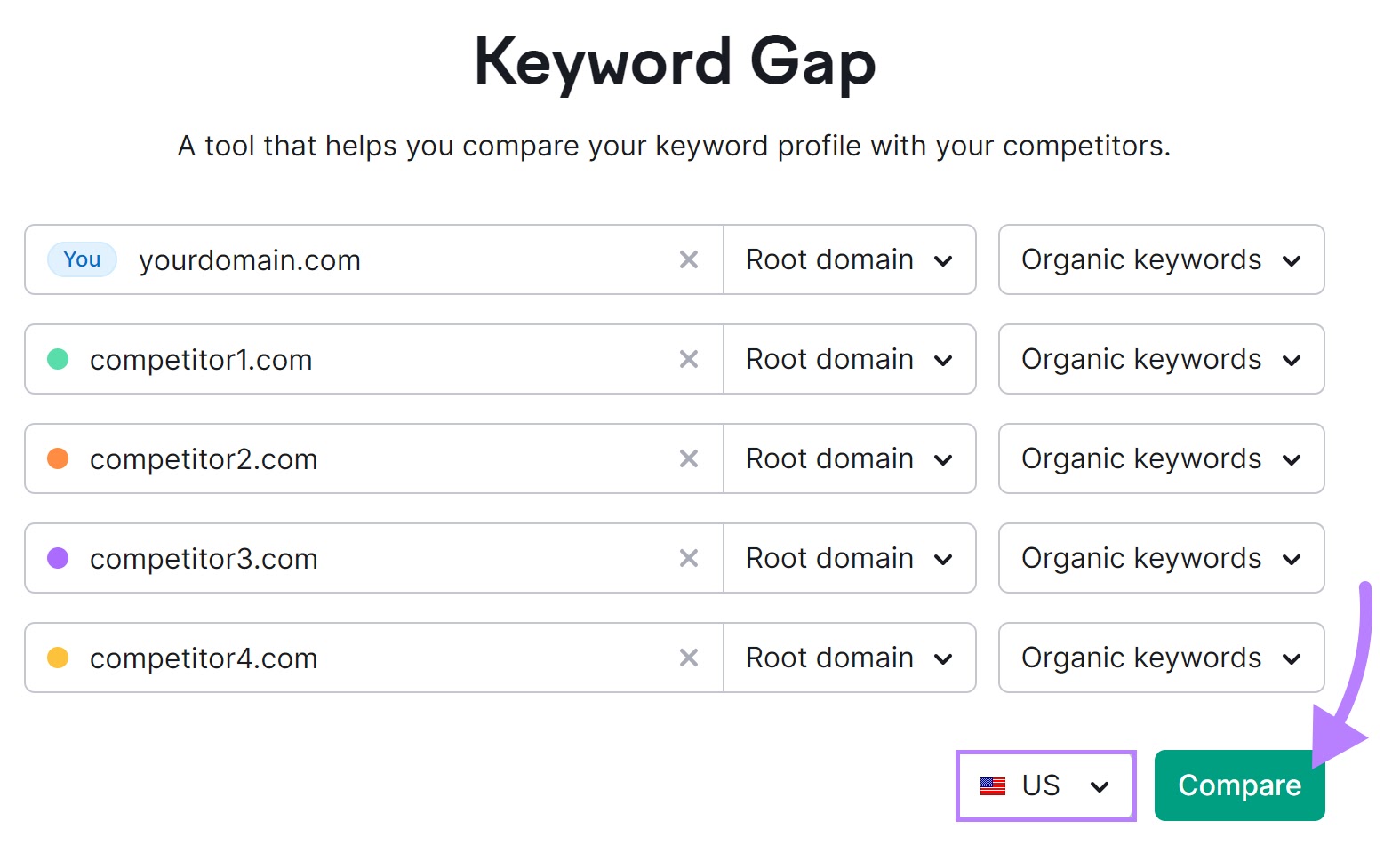 Keyword Gap tool