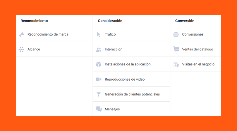 Cómo hacer Facebook Ads - Objetivos