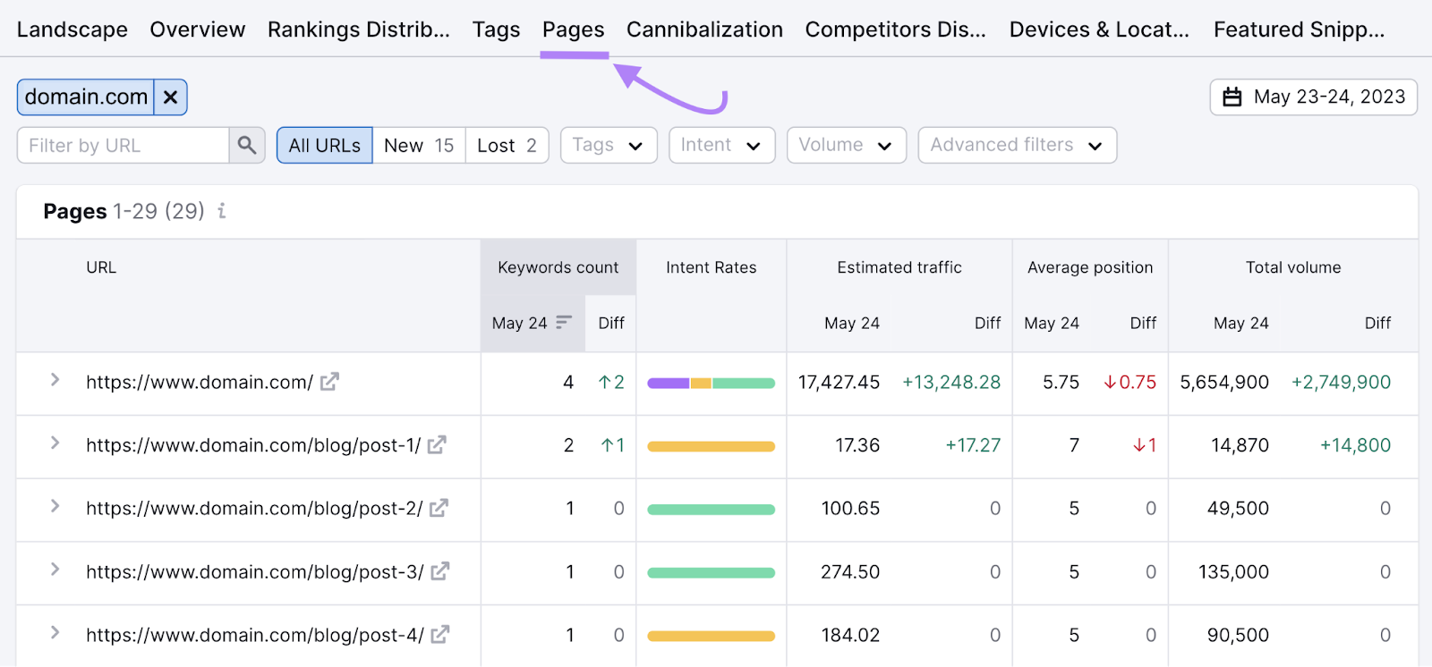 “Pages” tab in Position Tracking tool