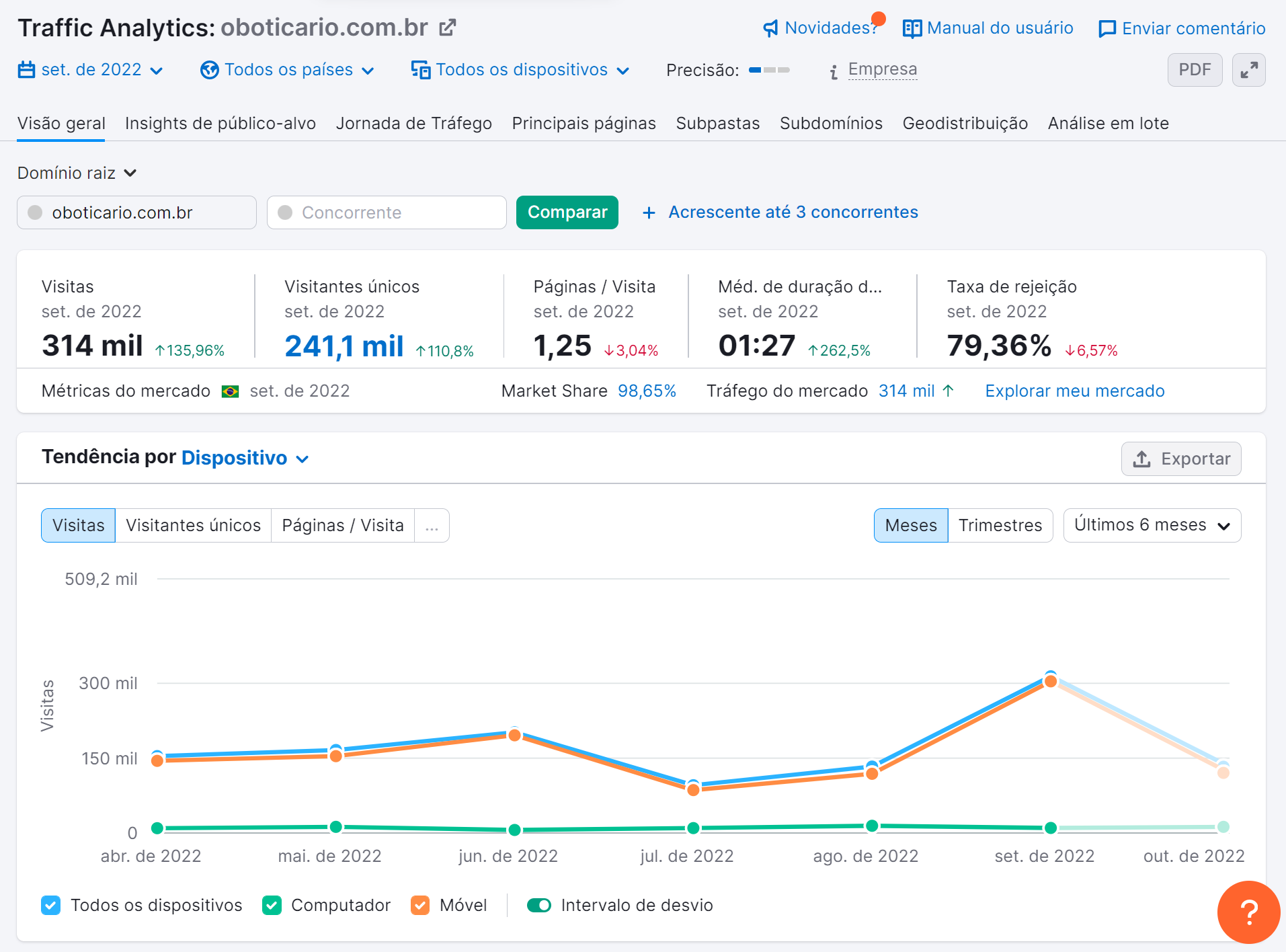 tela inicial ferramenta traffic analytics