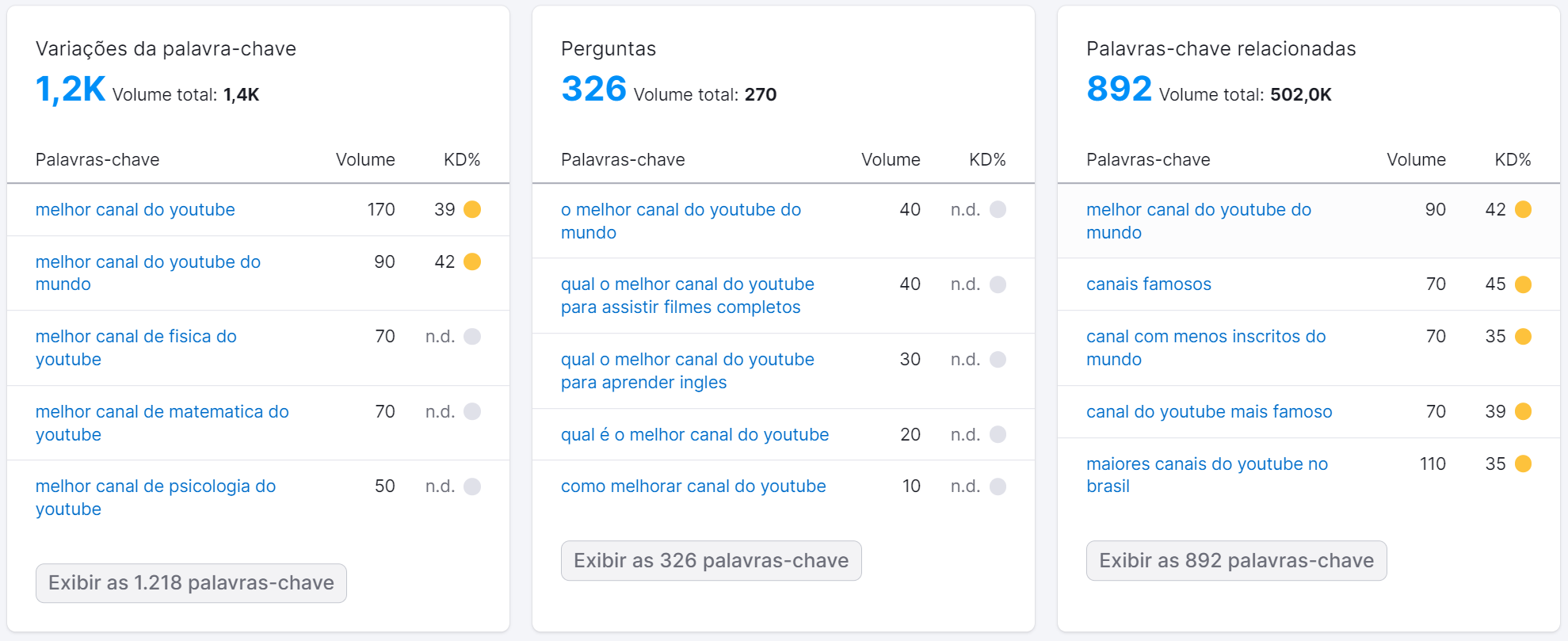 melhores práticas de seo - ferramenta visão geral de palavras-chave da semrush