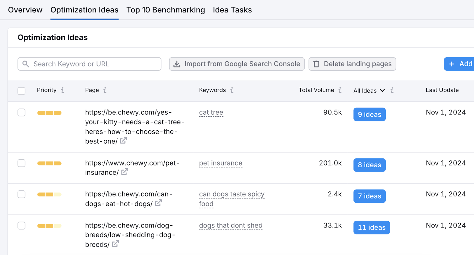 Optimization Ideas report lists webpages to update by priority.