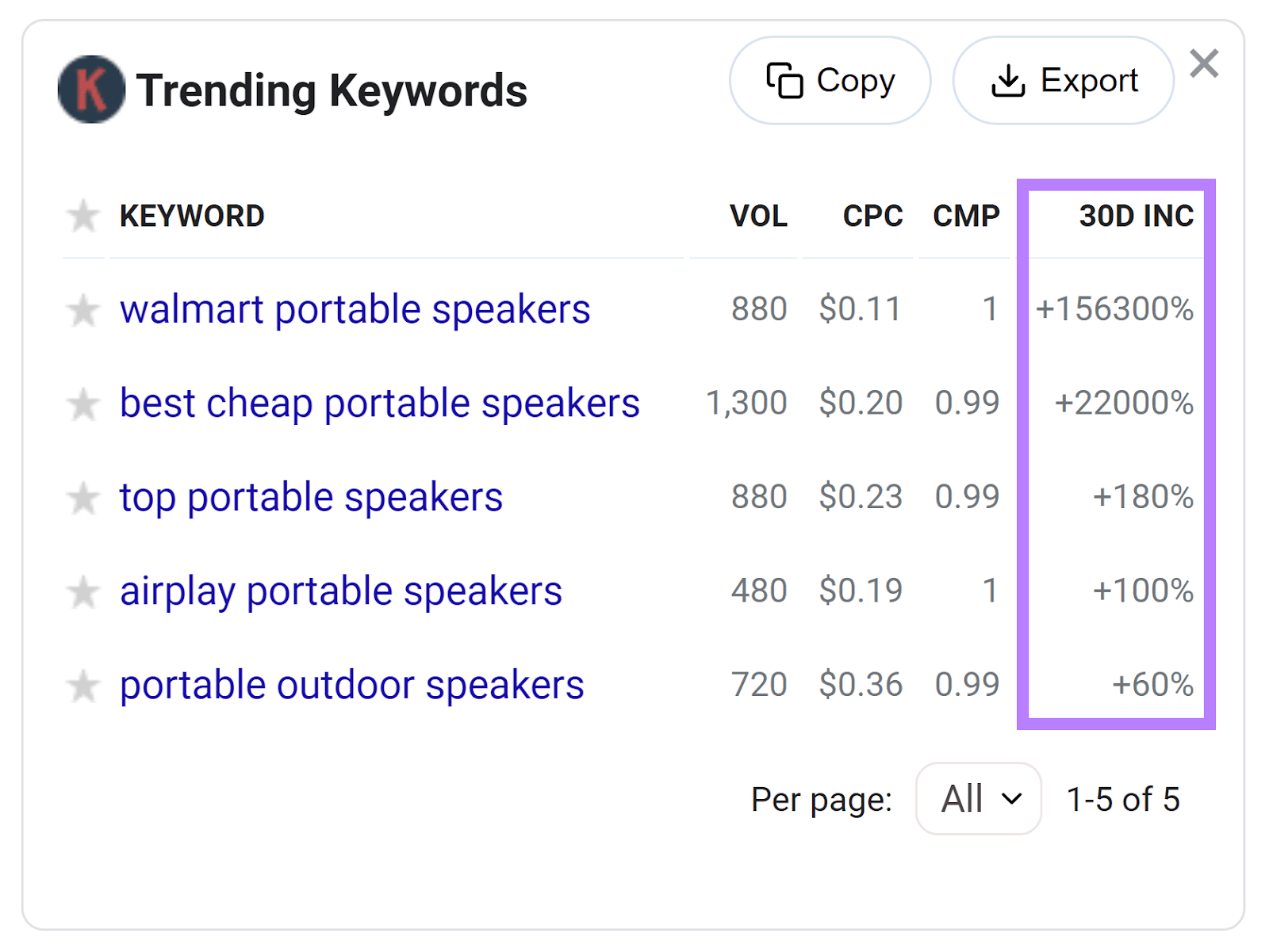 Trending Keywords paper  with 30D INC file  highlighted.