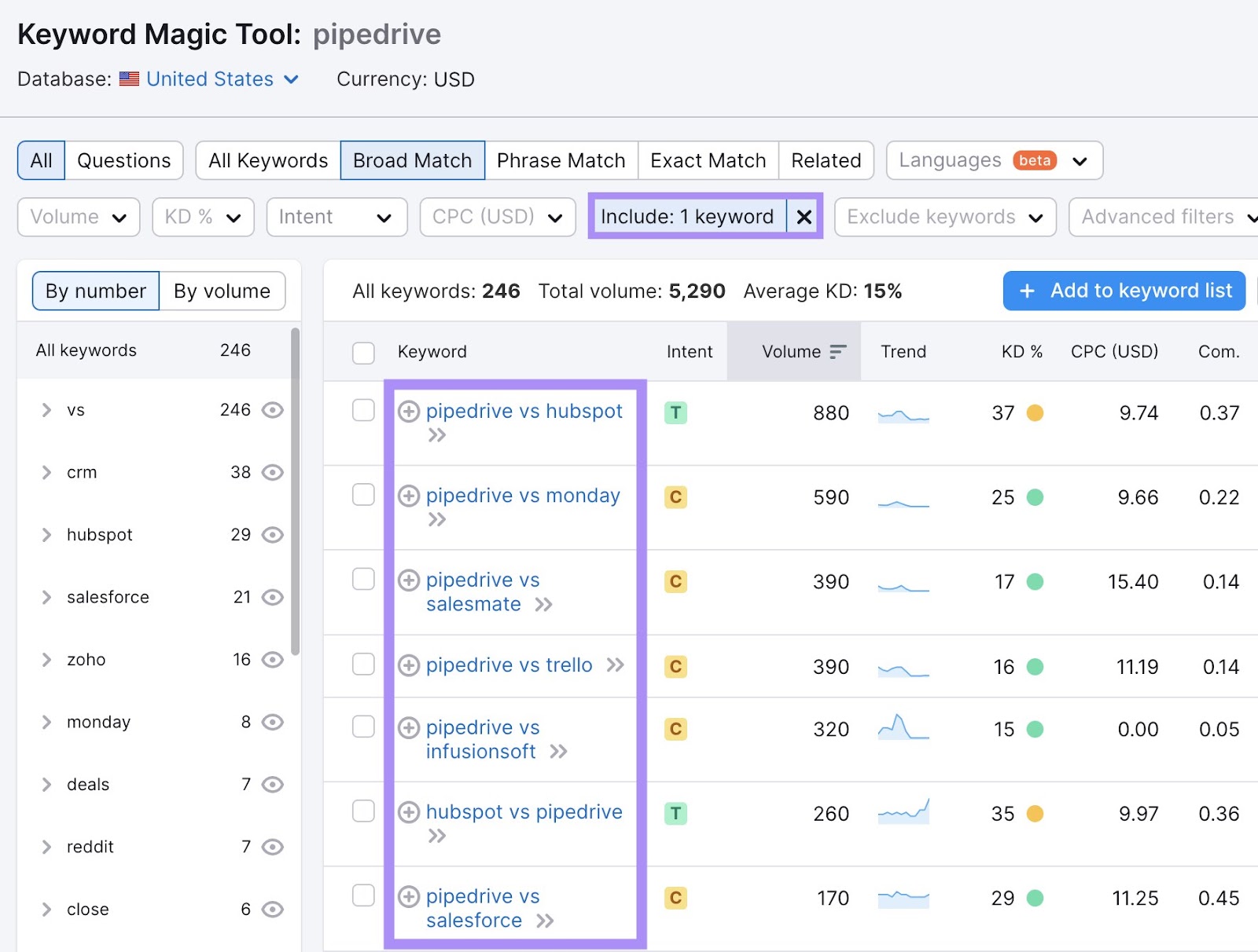 Keywords related to "pipedrive" that incorporate  "vs"