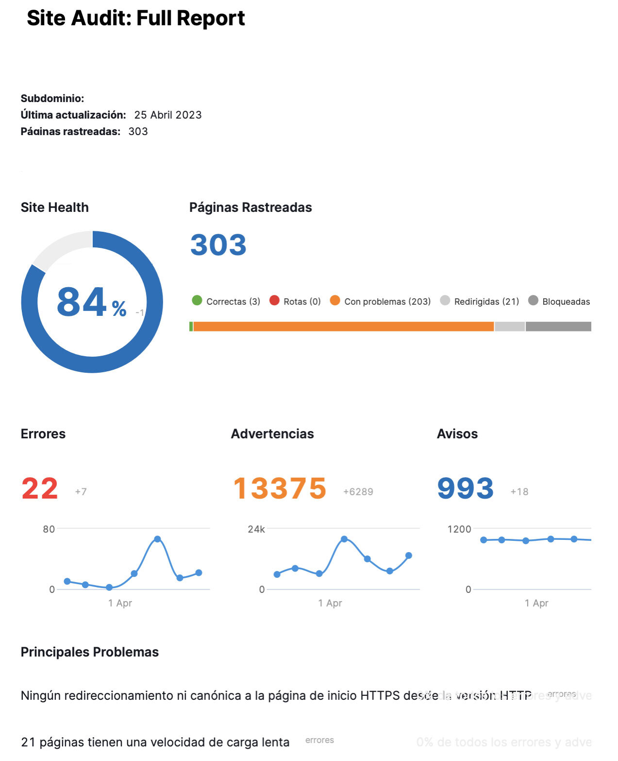 Meraih Puncak Sukses: Menganalisis dan Memaksimalkan Resultados de Marketing Digital