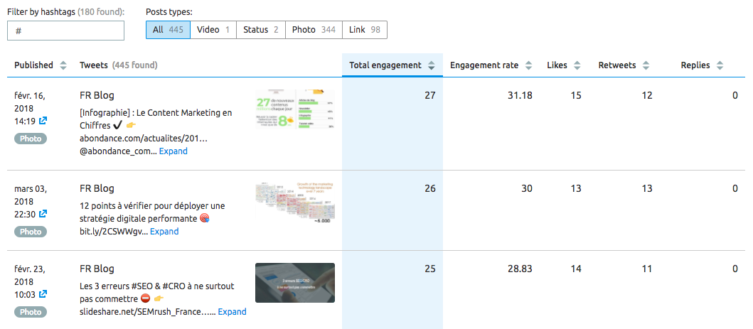 SEMrush Social Media Tracker