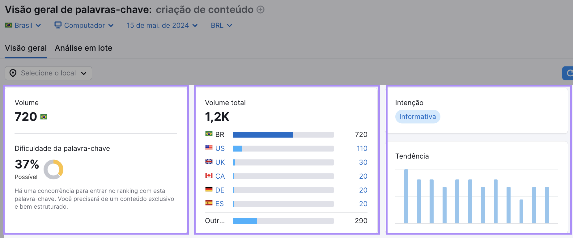 volume, dificuldade de palavras-chave e métricas de intenção na Visão geral de palavras-chave