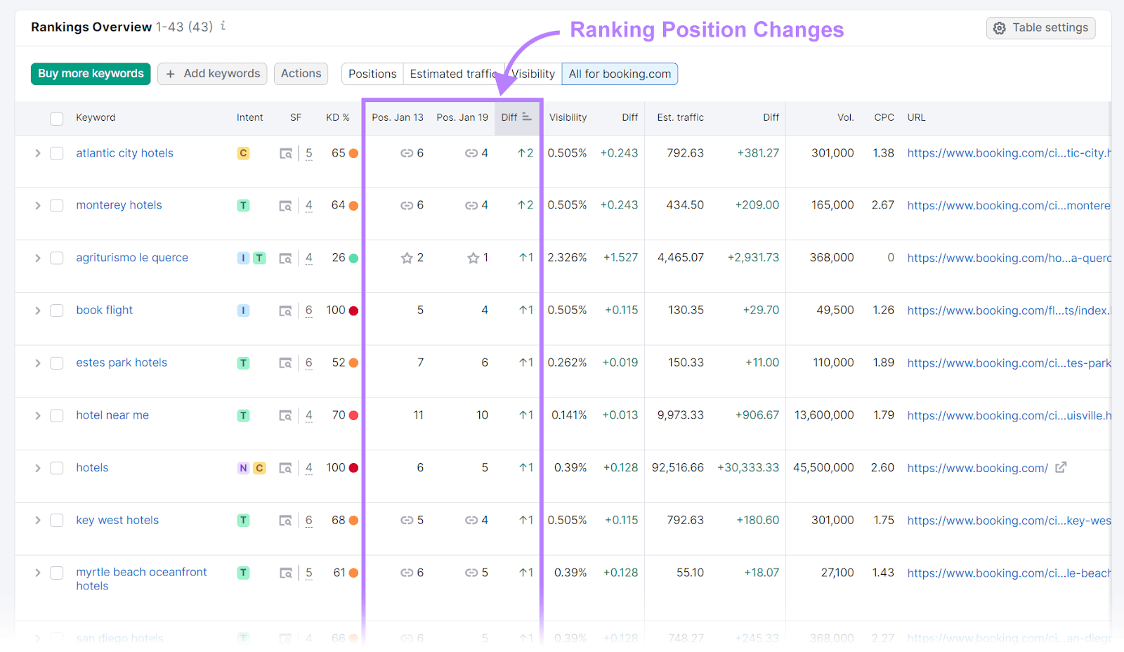 Ranking presumption   changes shown successful  Position Tracking tool