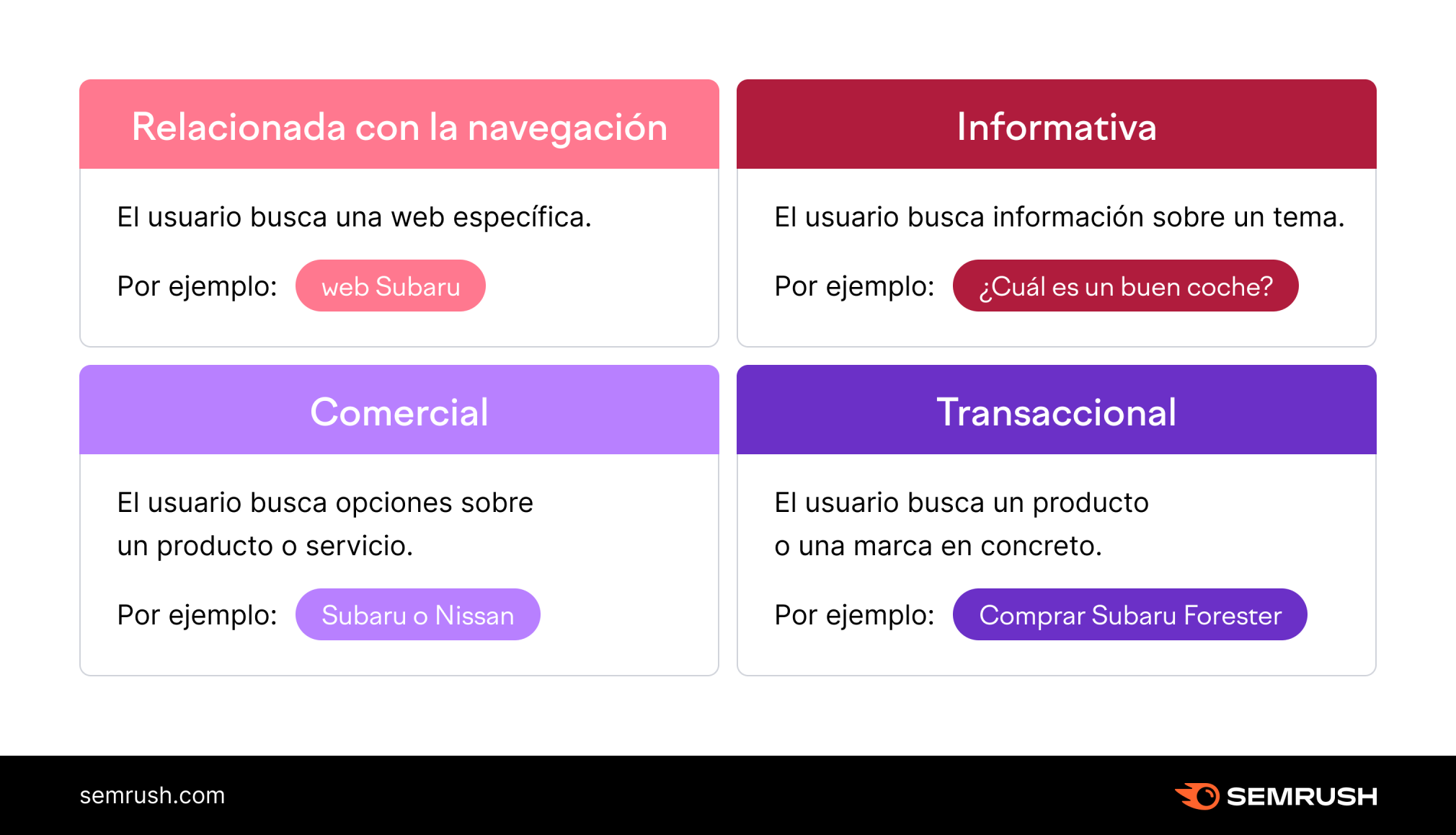 Intención de búsqueda del usuario