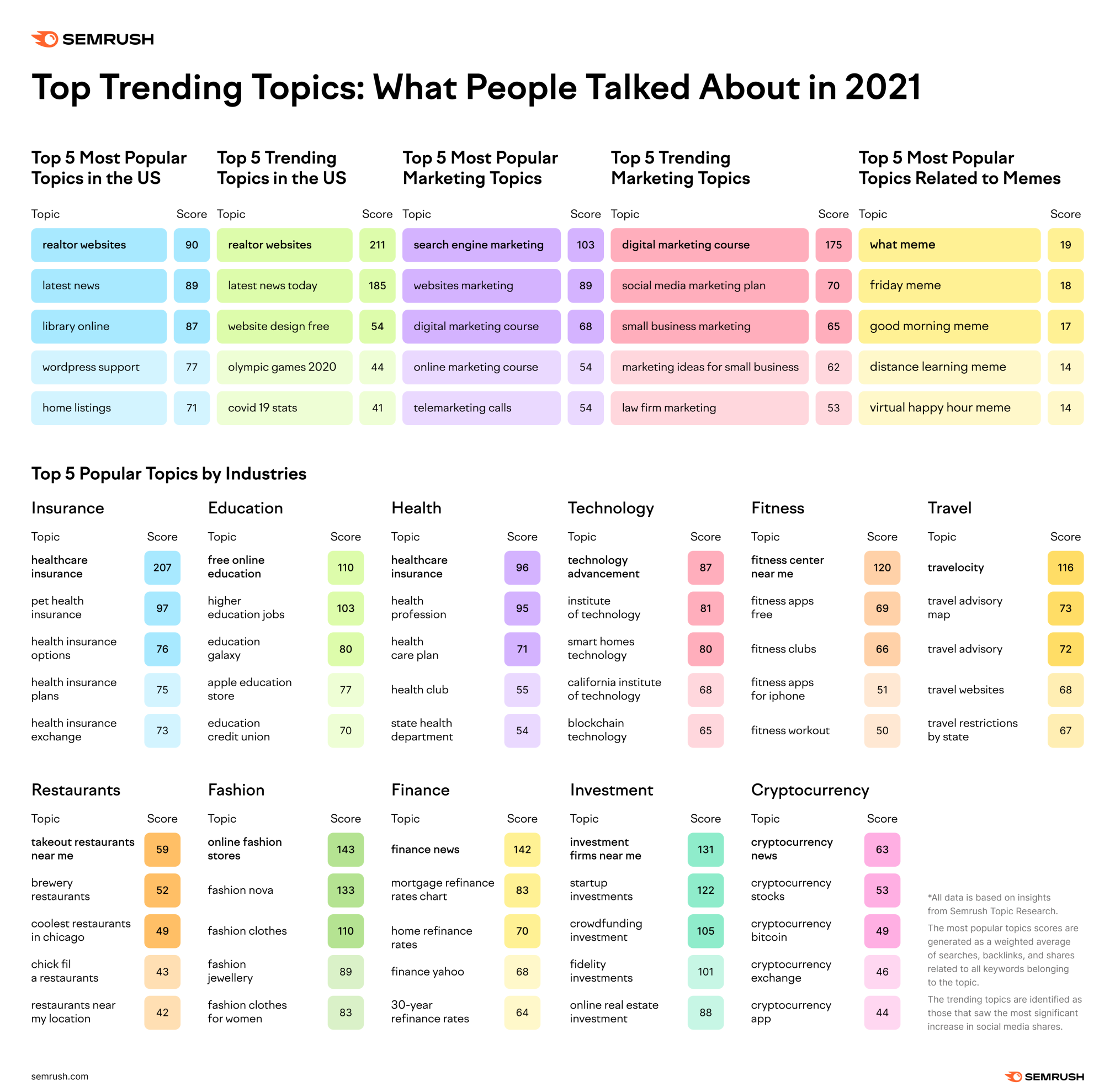 trending news topics 2021