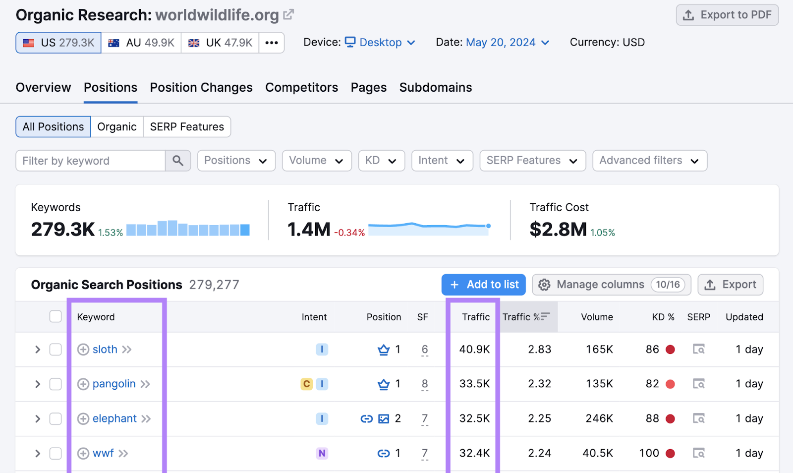 keyword and traffic columns highlighted