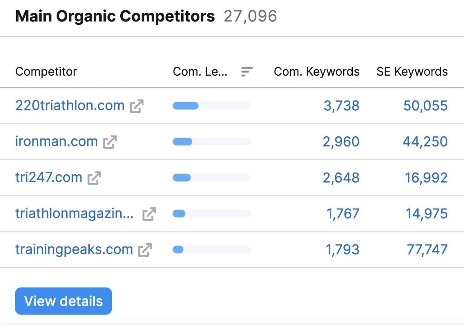 Main Organic Compe،ors