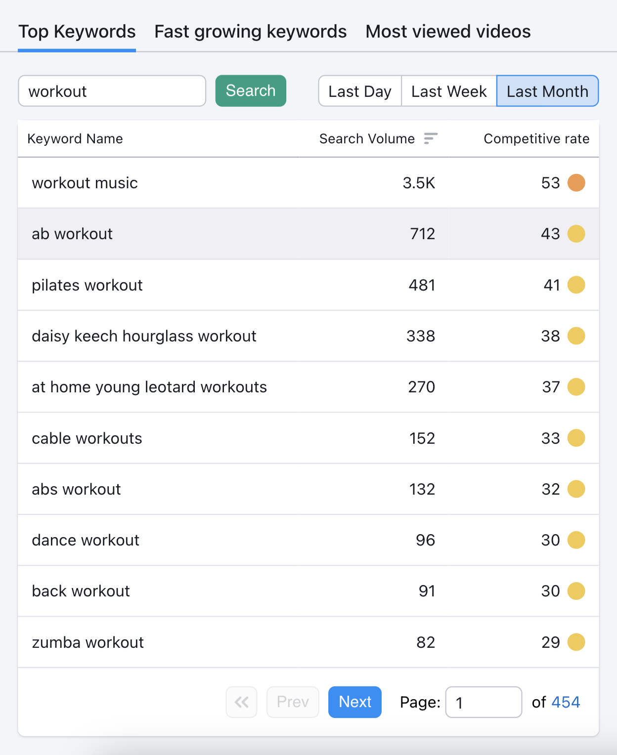 The Ultimate Guide to Creating a Content Marketing Strategy