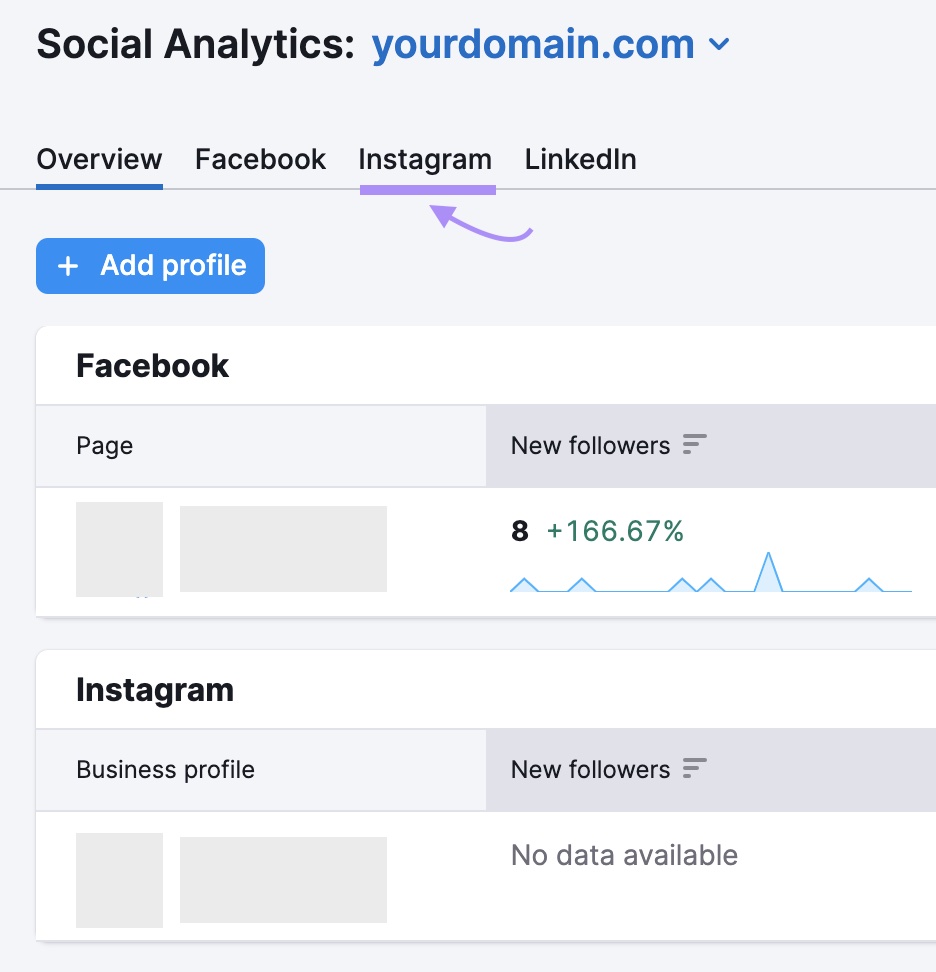 "Instagram" tab selected in Social Analytics tool