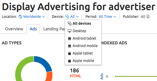 Display Advertising: Device Targeting