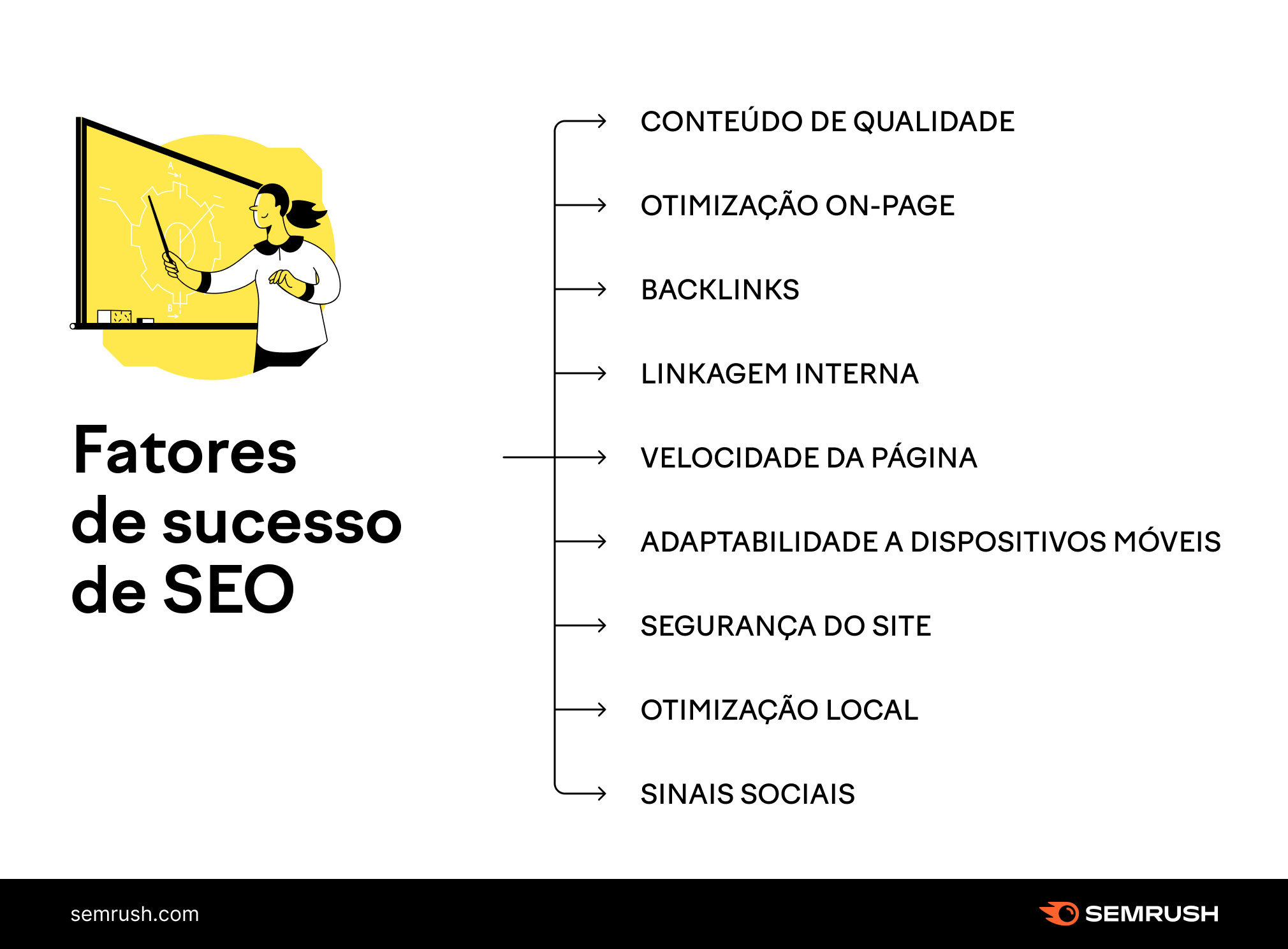 fatores de sucesso de SEO