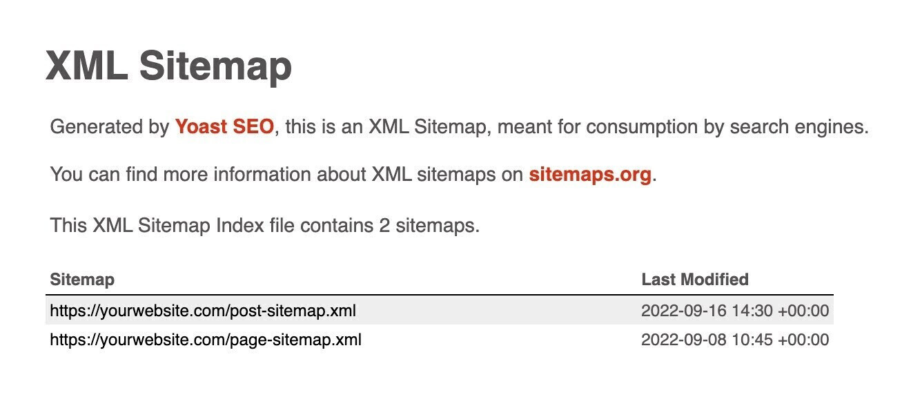 sitemap xml avec yoast