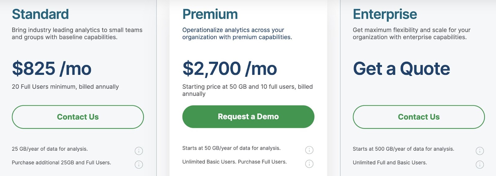 Pricing page on "Qlik Cloud Analytics" showing their three different plans along with the pricing & details for each.