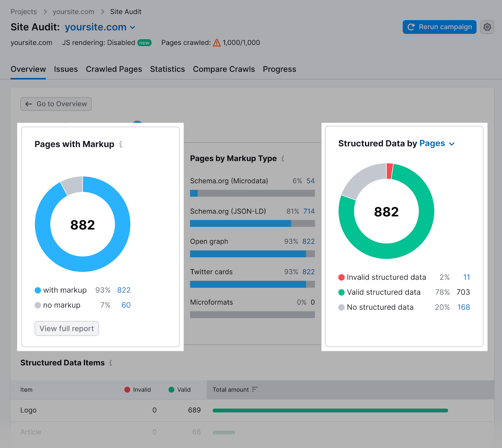 pages with markup and structured data report