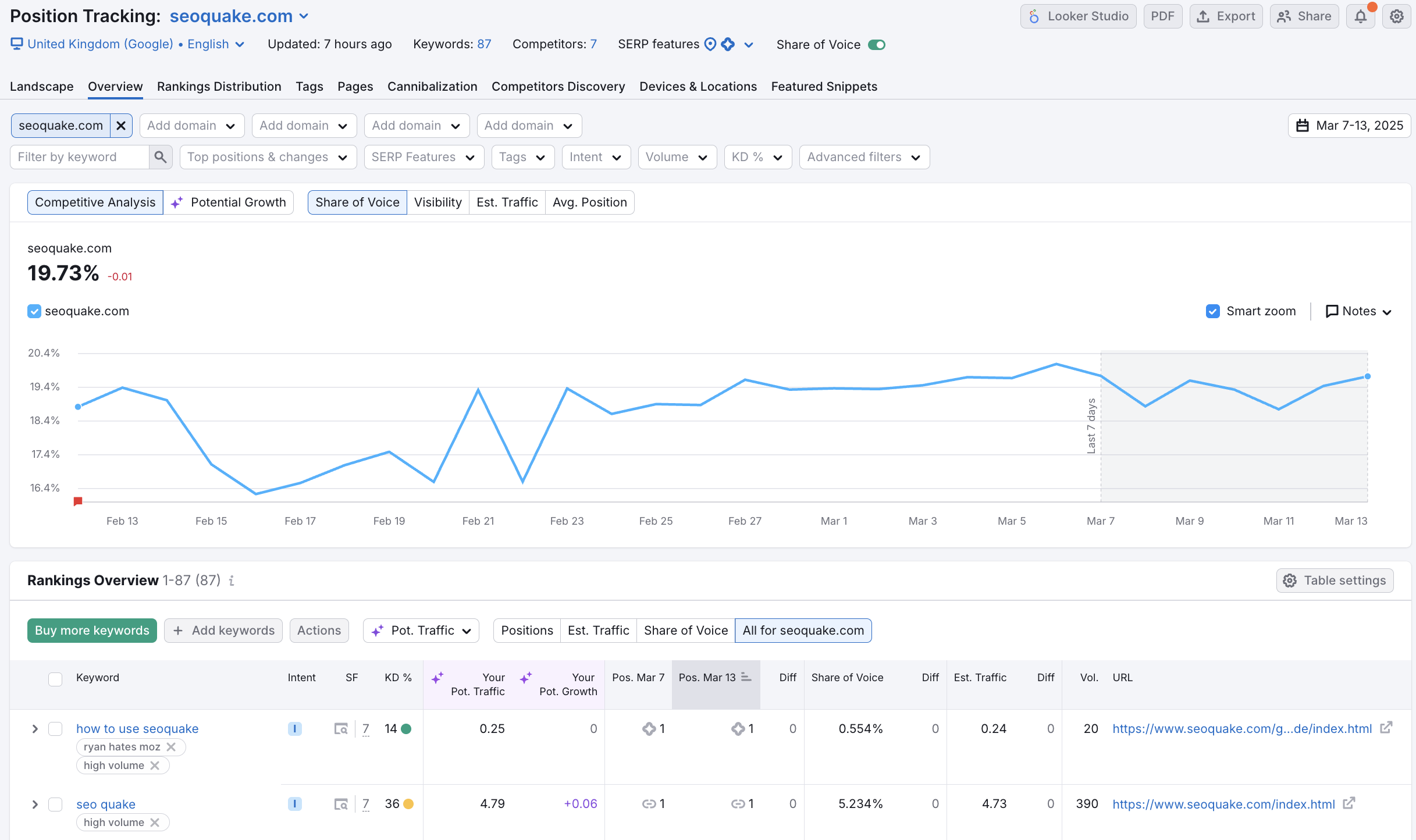 Analyzing keywords in Position Tracking