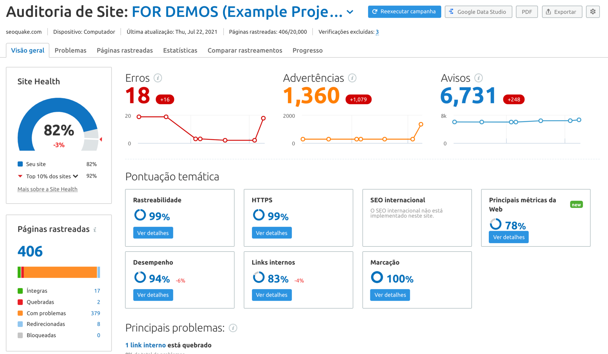 Site audit Semrush Auditoria de site