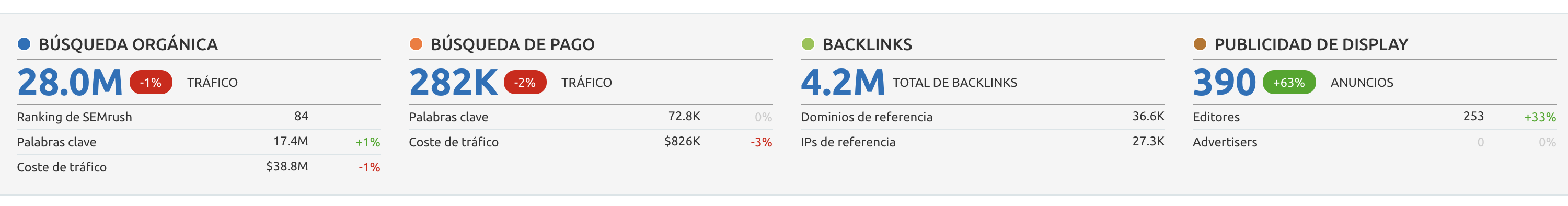 SEO para directorios - Yellowpages USA