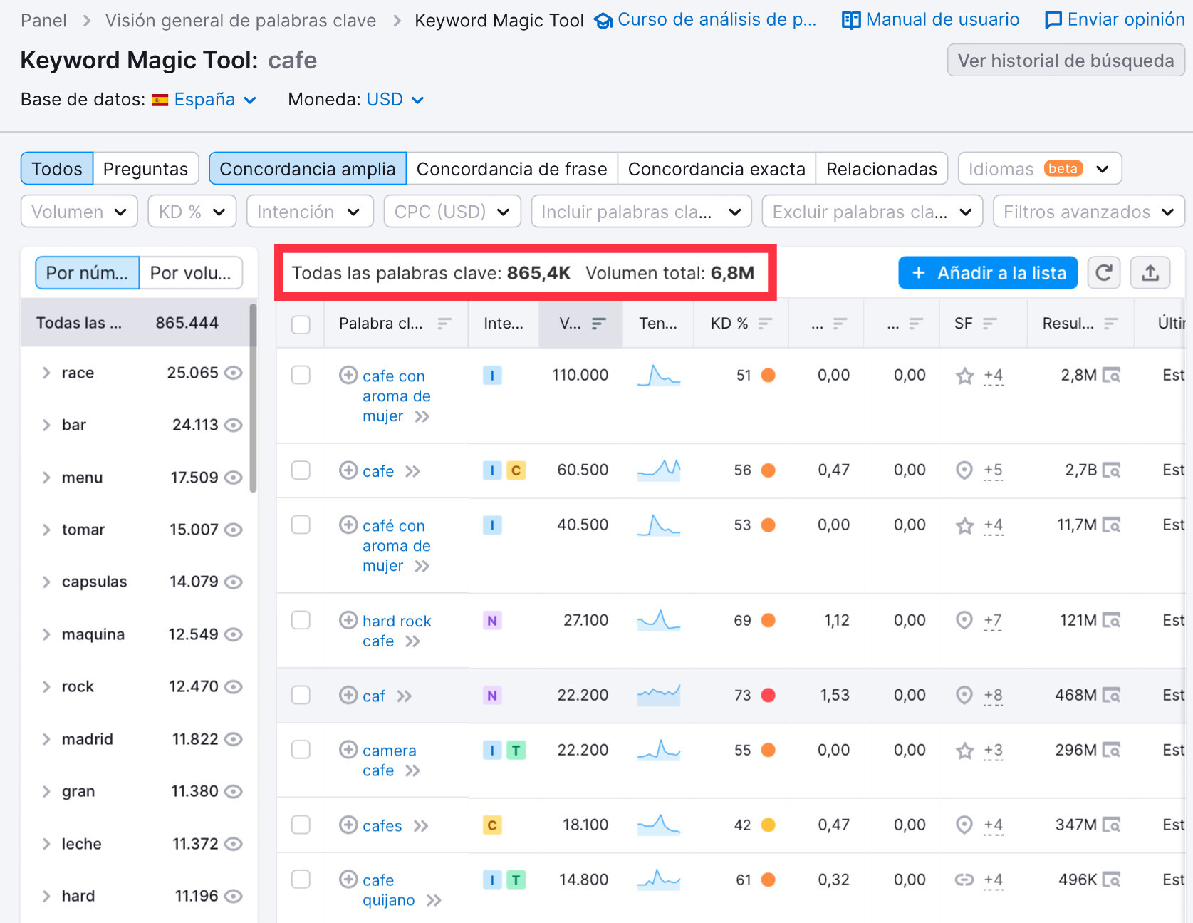 Keyword analisis clearance