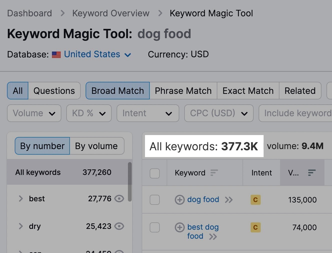 keyword search results