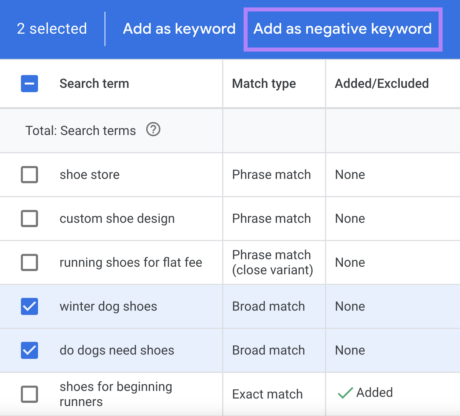 adding negative keyword from Search Terms Report