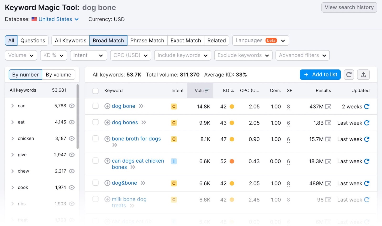 Keywords table related to "dog bone" in Keyword Magic Tool